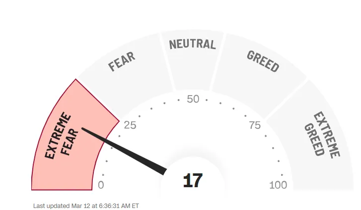 Fear and greed-index